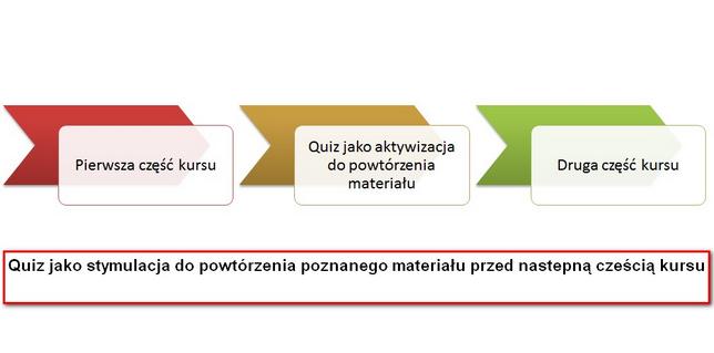 quiz-etapy1s