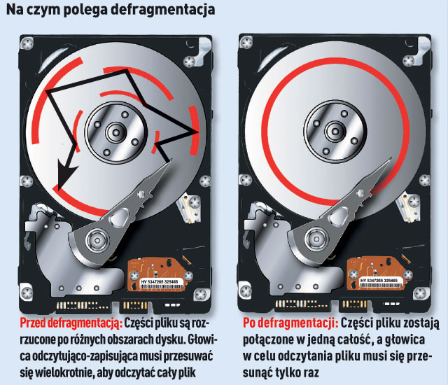 Defragmentacja