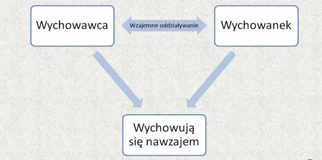 Współczesne rozmowy o wierze i życiu